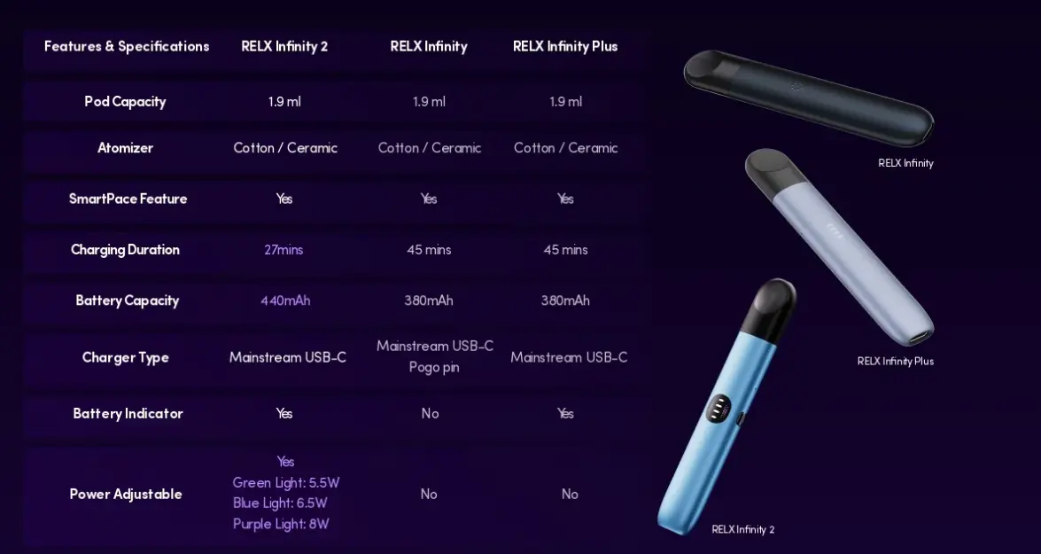 Relx Infinity Compare