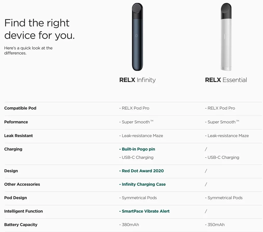 Relx essential vs Relx Infinity