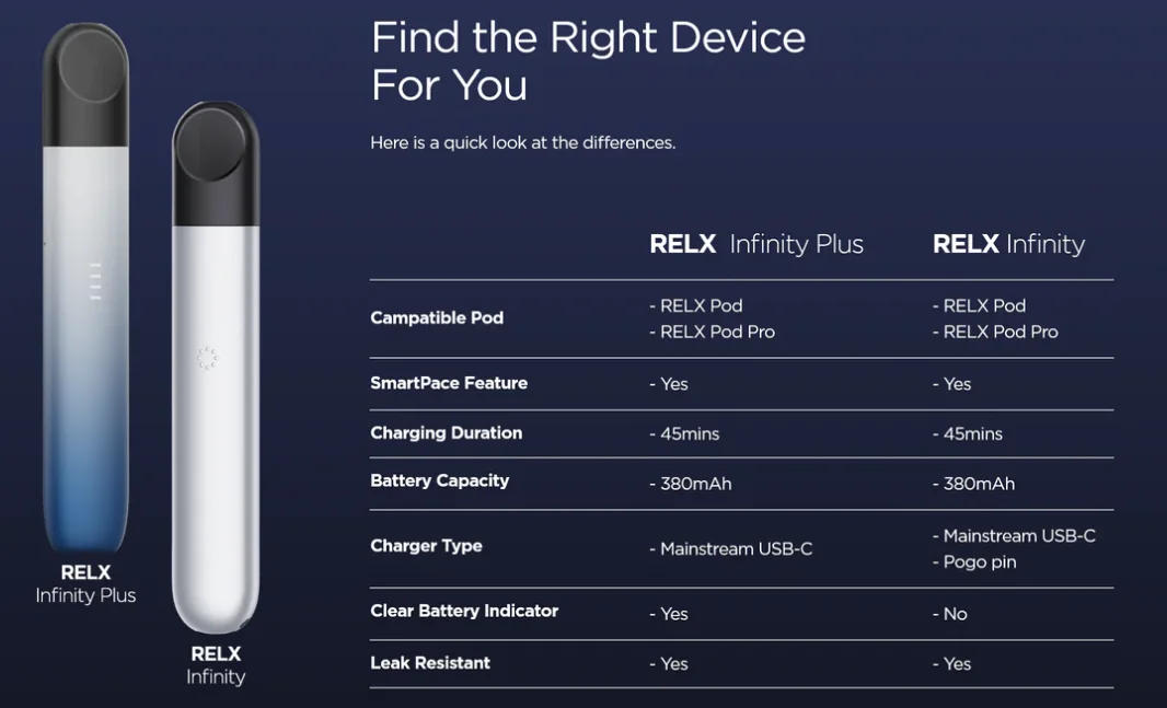 compare Relx infinity and Relx Infinity plus